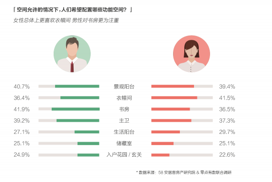 58同城、安居客發(fā)布2018理想居住報告 城市、社區(qū)、空間、服務(wù)共筑理想模型