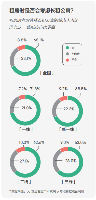 58同城、安居客發(fā)布2018理想居住報告 城市、社區(qū)、空間、服務(wù)共筑理想模型