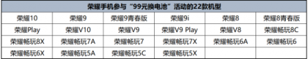 新老用戶“久久”續(xù)航，榮耀22款機型可99元更換原裝電池