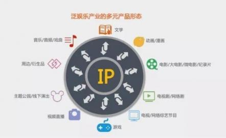 相芯科技行業(yè)觀察：泛娛樂產(chǎn)業(yè)進入下半場，下一個紅利在哪？