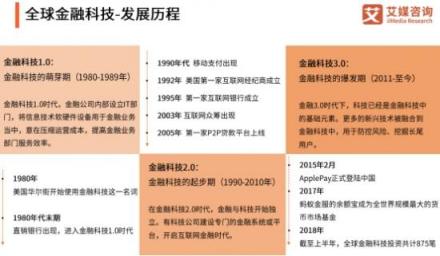 艾媒發(fā)布金融科技研究報告 蘇寧金融技術(shù)實(shí)力備受關(guān)注