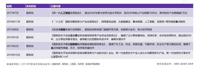 寒冬下“二八效應(yīng)”發(fā)威，資源加速向頭部新科技公司聚攏