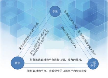 杭州教師談學(xué)習(xí)APP：在學(xué)校聽老師的，在家聽“一起中學(xué)”的