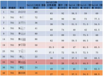 杭州教師談學(xué)習(xí)APP：在學(xué)校聽老師的，在家聽“一起中學(xué)”的