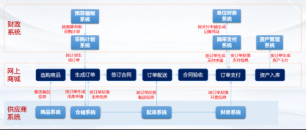 智能躍遷 京東企業(yè)購用技術(shù)打造企業(yè)市場“新價(jià)值鏈”