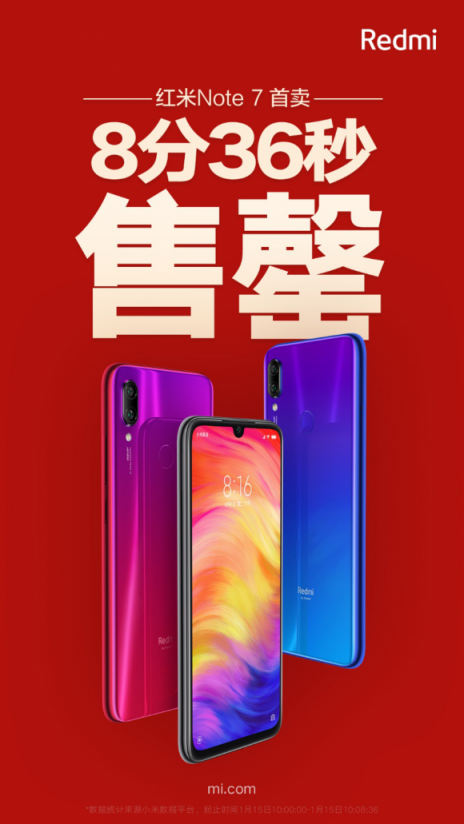 紅米Redmi Note 7 首賣大熱，8分36秒就售罄！