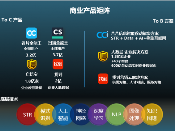 2018年度APP分類排行榜出爐，合合信息連續(xù)三年強(qiáng)勢霸榜