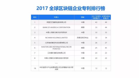 2018年，剛?cè)雲(yún)^(qū)塊鏈行業(yè)的你還好嗎？