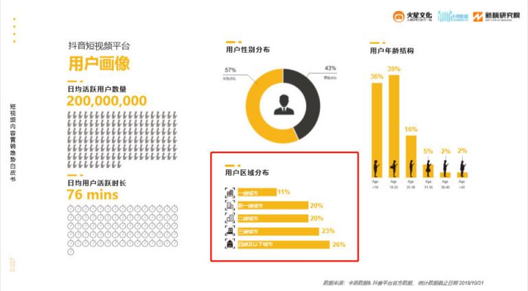 火星文化：短視頻內(nèi)容電商爆發(fā)前夜，抓住那個(gè)小鎮(zhèn)青年