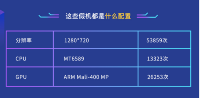 魯大師發(fā)布2018年度假機(jī)榜：iPhone X假機(jī)最多！