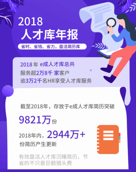 全年省下1.1億！進入寒冬，HR如何助企業(yè)降本增效