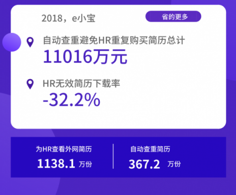 全年省下1.1億！進入寒冬，HR如何助企業(yè)降本增效