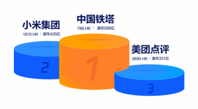 富途證券：IPO與新經(jīng)濟(jì)，2018是一面鏡子