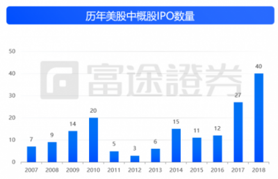 富途證券：IPO與新經(jīng)濟(jì)，2018是一面鏡子