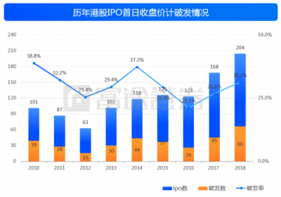 富途證券：IPO與新經(jīng)濟(jì)，2018是一面鏡子