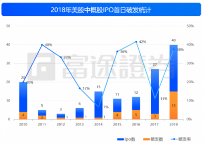富途證券：IPO與新經(jīng)濟(jì)，2018是一面鏡子
