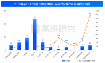 富途證券：IPO與新經(jīng)濟(jì)，2018是一面鏡子