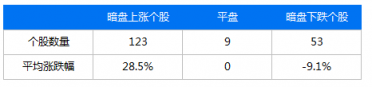 富途證券：IPO與新經(jīng)濟(jì)，2018是一面鏡子