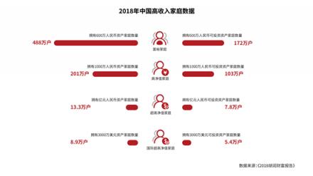 15年來(lái)，中國(guó)千萬(wàn)富豪始終最愛(ài)這張信用卡！