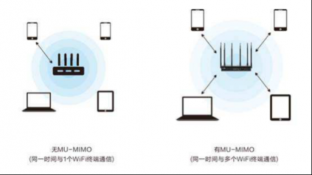 現(xiàn)代智能家庭用什么樣的路由器比較好？