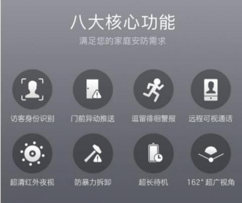 八大黑科技傍身 360智能門鈴憑實力晉升市場爆款！