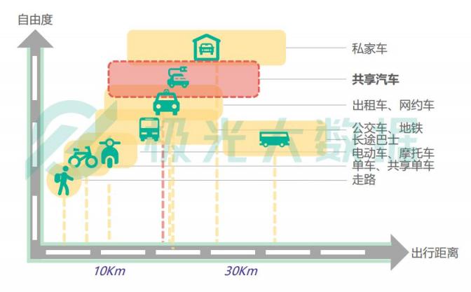 極光大數(shù)據(jù)共享汽車(chē)最新報(bào)告：GoFun出行月活躍用戶(hù)超過(guò)170萬(wàn)