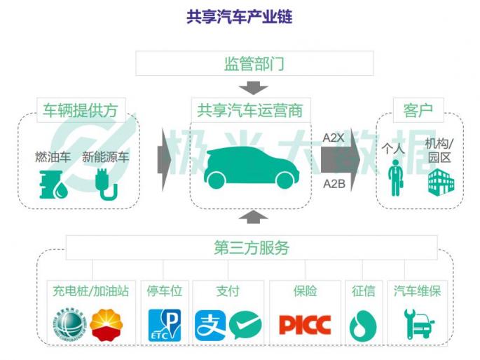 極光大數(shù)據(jù)共享汽車(chē)最新報(bào)告：GoFun出行月活躍用戶(hù)超過(guò)170萬(wàn)