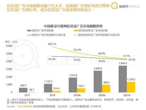 從汽車之家遭封殺，看2019百頭騰如何搶道AI媒體