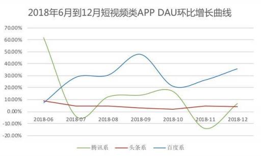 從汽車之家遭封殺，看2019百頭騰如何搶道AI媒體