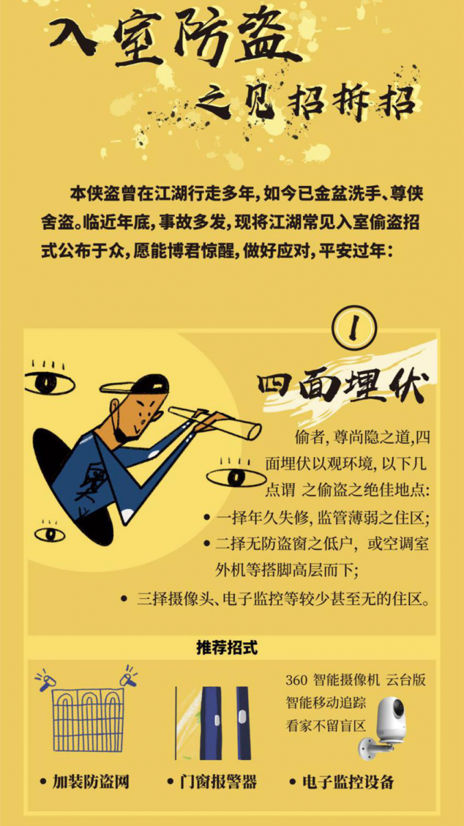 離過年還有10天！ 360智能硬件產(chǎn)品聯(lián)合狙擊各大盜竊手段
