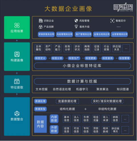政策、技術(shù)雙助力，小微信貸終從苦海變藍(lán)海？