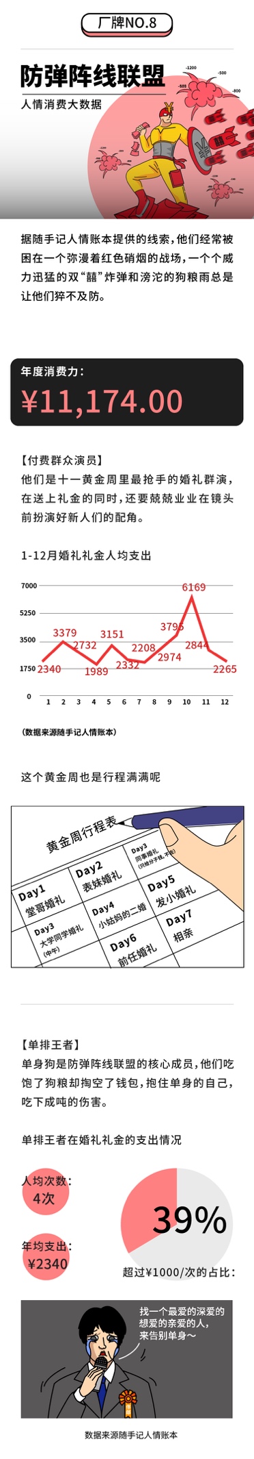 隨手記年度消費(fèi)大數(shù)據(jù)出爐，九大消費(fèi)群體“剁手”實(shí)力大比拼