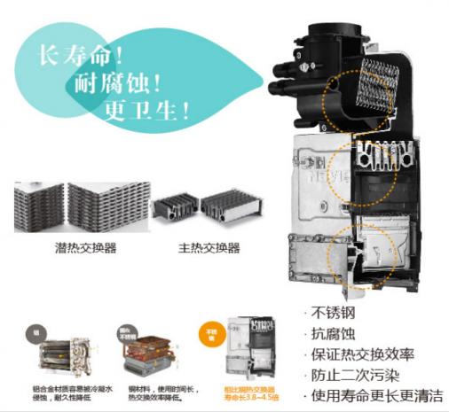 選購(gòu)壁掛爐，你必須要了解這些！