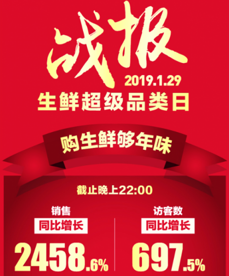 除了春節(jié)物流不打烊，蘇寧超市全民5折天又送福利了