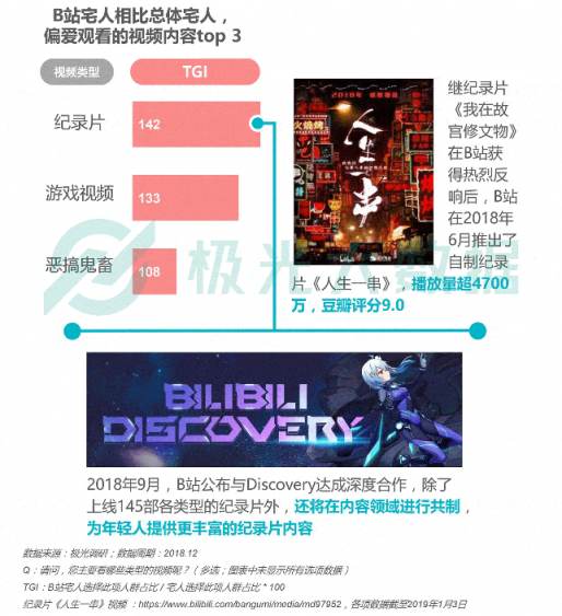 極光大數據：Z世代宅人面面觀，興趣之上、執(zhí)著專一