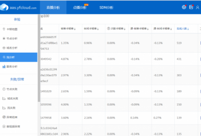 云帆加速如何成為CDN行業(yè)的運(yùn)維新勢(shì)力？