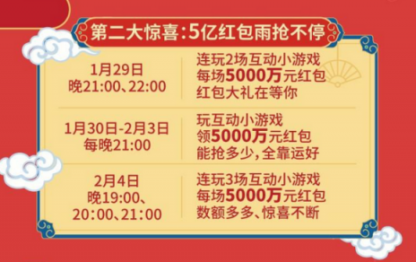 今日頭條每天都在下“紅包雨”，但你真的知道怎么領(lǐng)嗎？