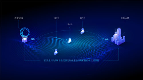 百凌金科徐虹杰：TO B市場(chǎng)將成下一個(gè)萬(wàn)億藍(lán)海，潛力待挖