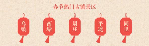 途牛發(fā)布《2019年春節(jié)黃金周旅游消費盤點》