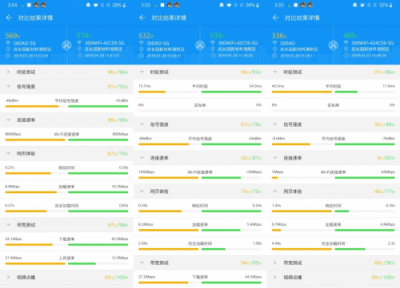 想要暢玩王者榮耀？要放棄榮耀Pro2，選一手360安全路由2P4！