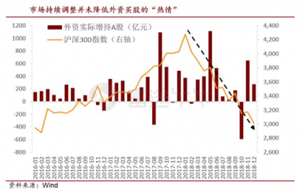 富途證券：科技股引爆新年行情，外資買在黎明破曉前