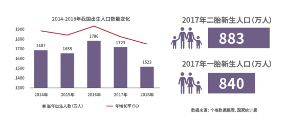 助力品牌營(yíng)銷(xiāo)增效降本，個(gè)燈數(shù)據(jù)為母嬰行業(yè)保駕護(hù)航