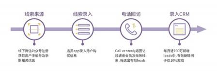 助力品牌營(yíng)銷(xiāo)增效降本，個(gè)燈數(shù)據(jù)為母嬰行業(yè)保駕護(hù)航
