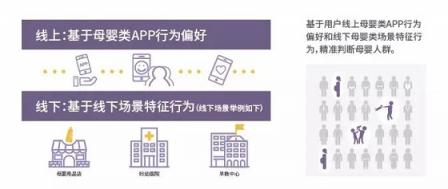 助力品牌營(yíng)銷(xiāo)增效降本，個(gè)燈數(shù)據(jù)為母嬰行業(yè)保駕護(hù)航