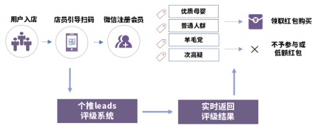 助力品牌營(yíng)銷(xiāo)增效降本，個(gè)燈數(shù)據(jù)為母嬰行業(yè)保駕護(hù)航