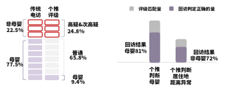助力品牌營(yíng)銷(xiāo)增效降本，個(gè)燈數(shù)據(jù)為母嬰行業(yè)保駕護(hù)航