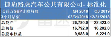 富途證券：長(zhǎng)城要收購(gòu)捷豹路虎？資金是最大“攔路虎”