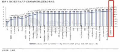 富途證券：長(zhǎng)城要收購(gòu)捷豹路虎？資金是最大“攔路虎”