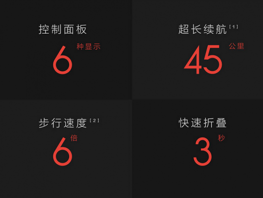 小米再推代步神器?新品米家Pro電動(dòng)滑板車(chē)蘇寧首發(fā)