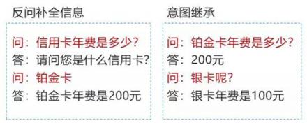 捷通華聲靈云智能客服9.0 創(chuàng)造更智能、更有價值的客戶溝通